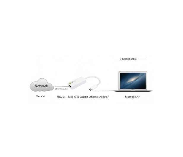 TECHLY Adapter USB C 3.1 na Gigabit Ethernet RJ45 020379 - 1384683 - zdjęcie 3